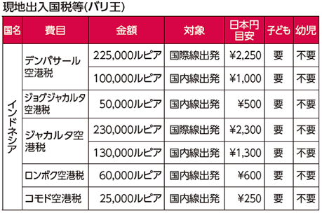 現地出入国税等